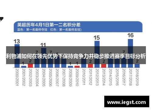 利物浦如何在领先优势下保持竞争力并稳步推进赛季目标分析