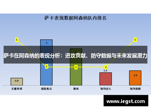 萨卡在阿森纳的表现分析：进攻贡献、防守数据与未来发展潜力